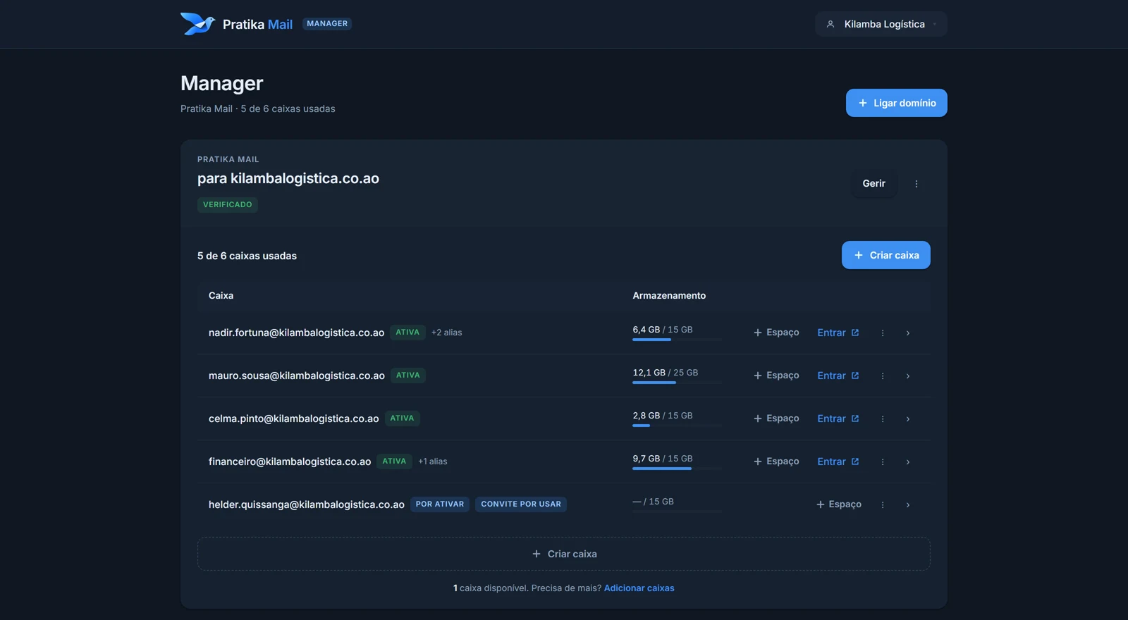 The Mail Manager: a verified domain, five mailboxes with their storage, and buttons to create a mailbox and connect a domain.